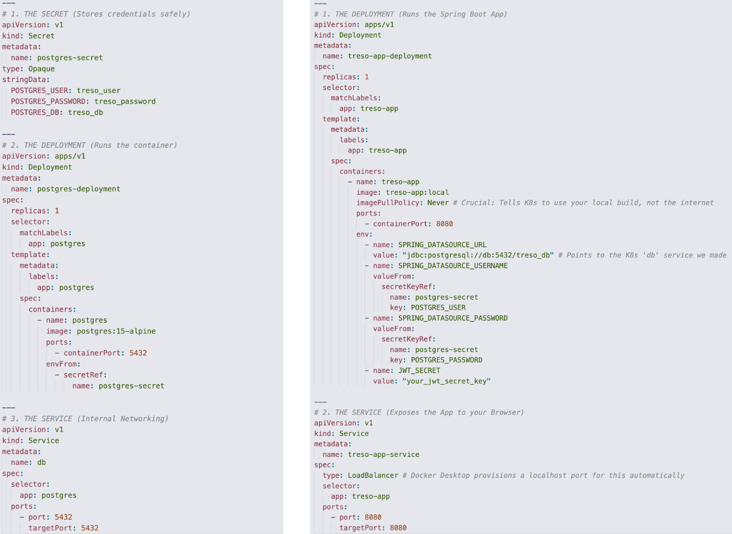 YAML files for database and spring app